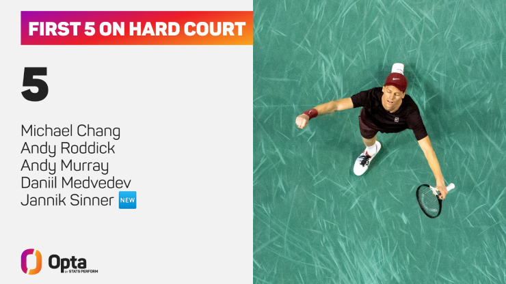 Sinner liên tiếp cán mốc lịch sử tennis thế giới, không thể cản Sabalenka - 1