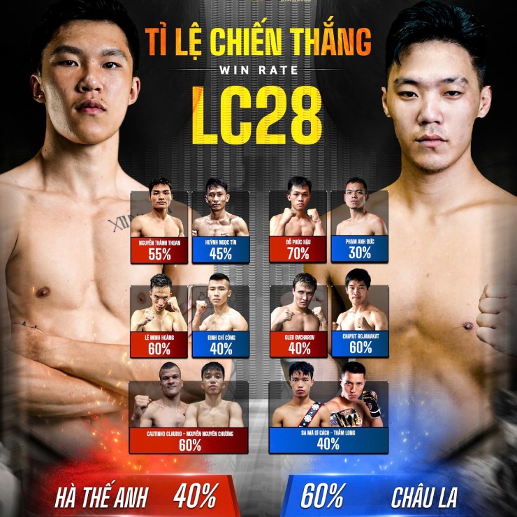 Tuyệt đỉnh MMA Việt Nam: Cực nóng 2 đấu 2, Hà Thế Anh đấu võ sĩ Trung Quốc - 1
