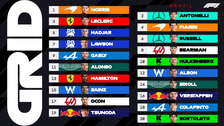 Đua xe F1, Sao Paulo GP: Ngày thứ 7 hoàn hảo của Norris tại Interlagos - 6