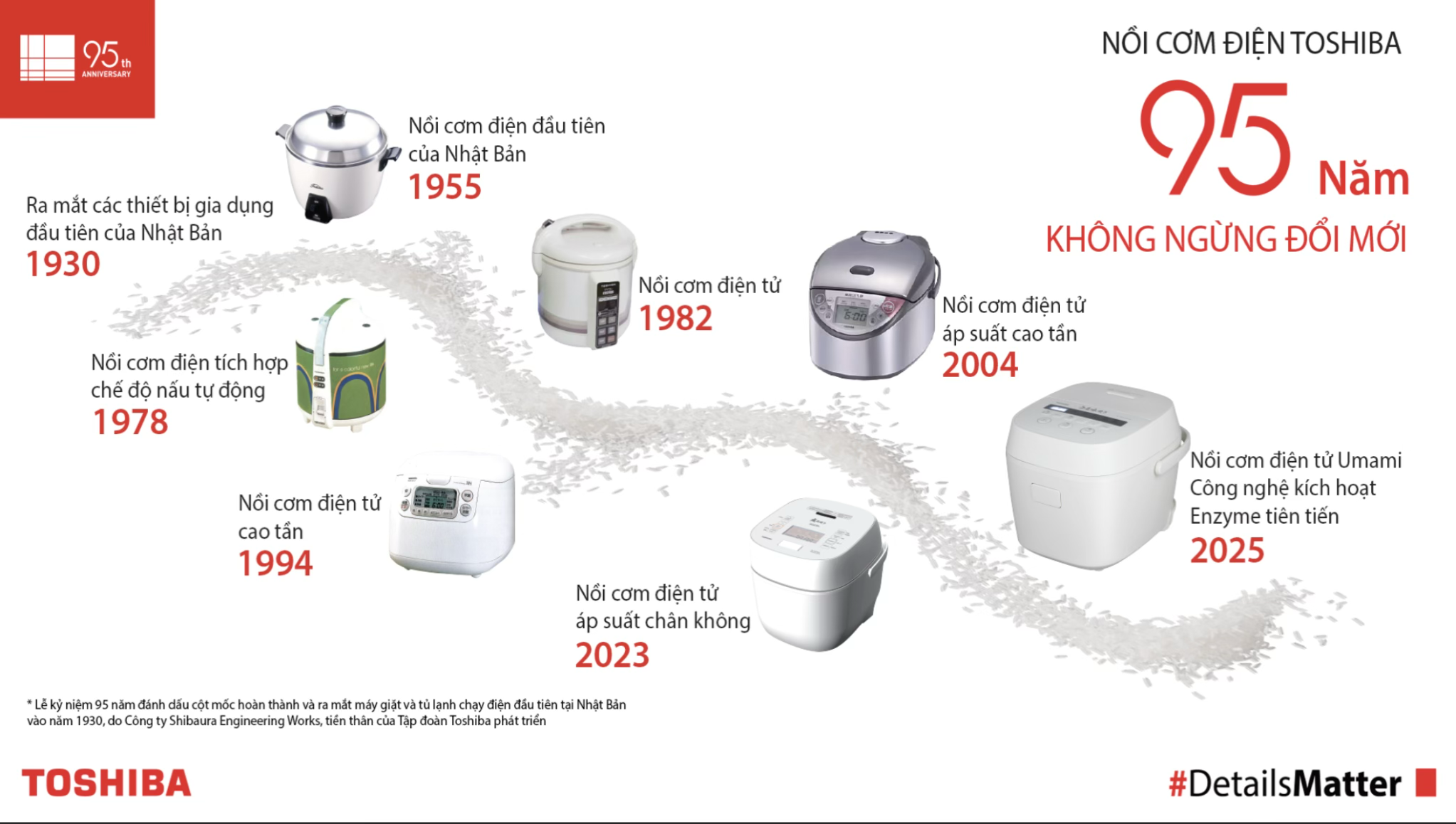 Từ nồi cơm điện đầu tiên đến UMAMI Series: Câu chuyện 95 năm của một biểu tượng Nhật Bản - 2