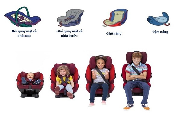 Phân loại và chọn lựa các thiết bị an toàn cho trẻ em trên ô tô - 2