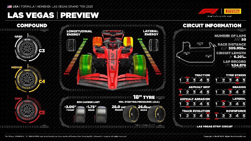 Đua xe F1, Las Vegas GP: Chiến thắng cho McLaren hay có “phép màu” dưới màn đêm tại The Strip? - 5