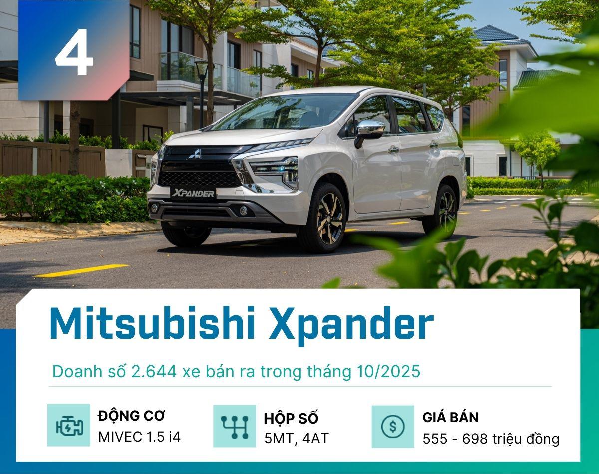 Đây là 5 mẫu xe gầm cao bán chạy nhất tháng 10/2025 - 4