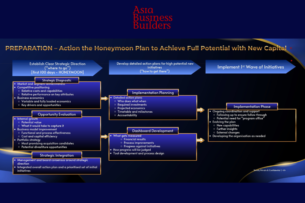 HIMA 2025 hé lộ cách quỹ quốc tế “soi” doanh nghiệp Việt trong M&A y tế - 2