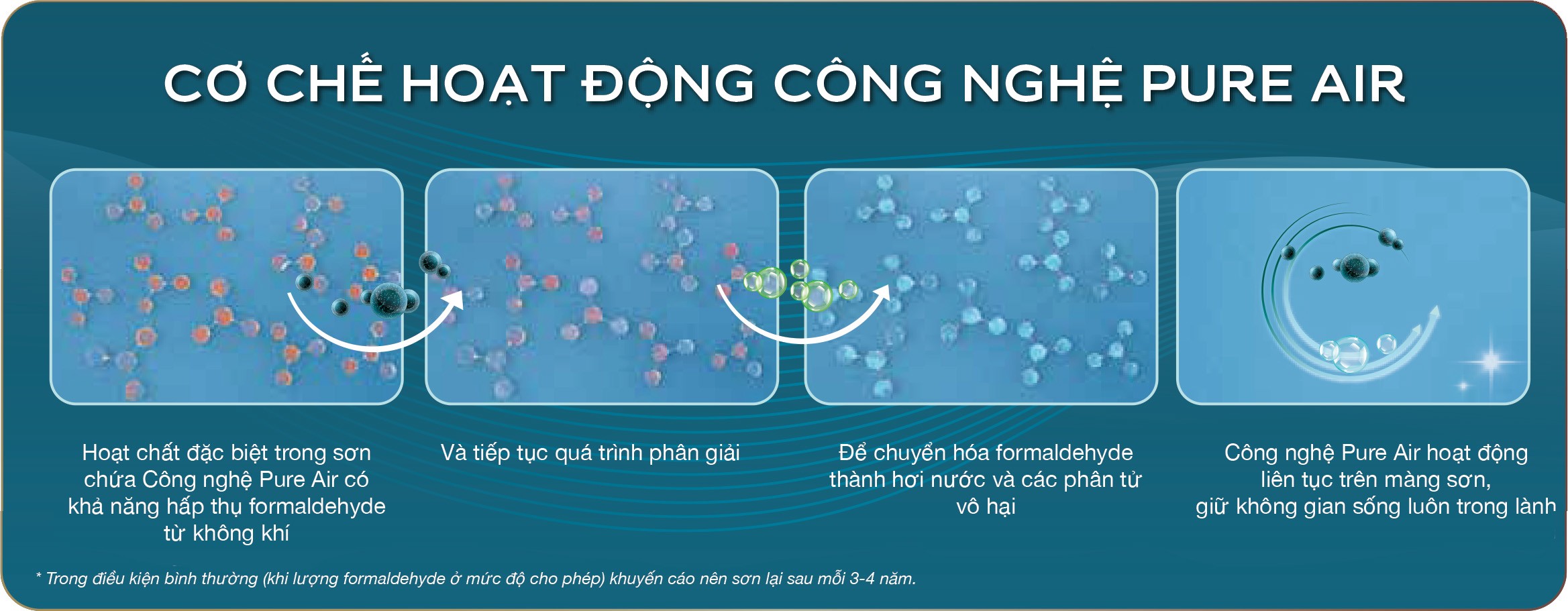 Tái định nghĩa không gian sống đẳng cấp với giải pháp sơn thanh lọc không khí - 2
