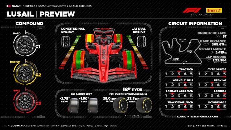 Đau xe F1, Qatar GP: Cuộc đua Sprint cuối cùng trong năm, nhà vô địch mới được xác định?! - 4