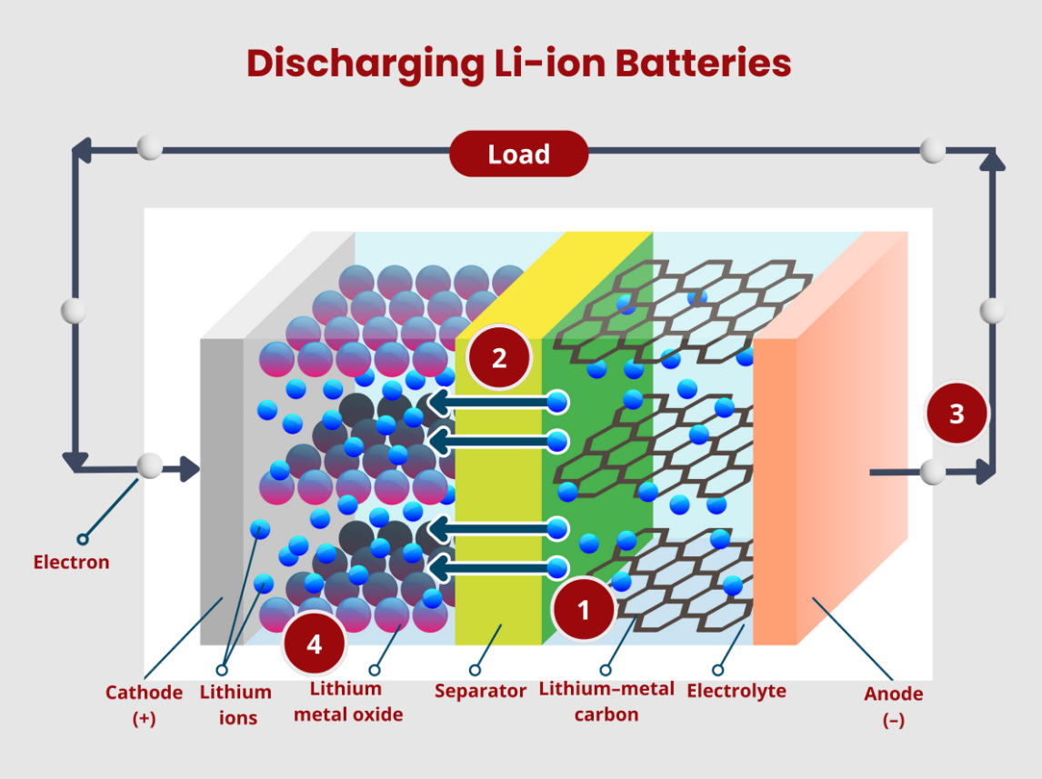 Sạc pin siêu tốc có cần thiết không và có hại cho smartphone không? - 2