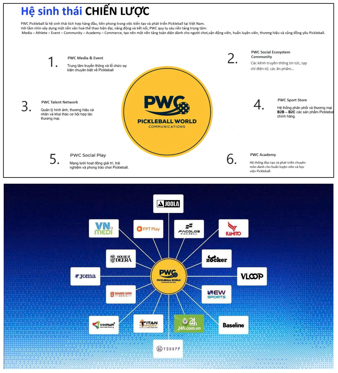 PWC Pickleball chính thức ra mắt hệ sinh thái truyền thông Pickleball toàn diện tại Việt Nam - 4