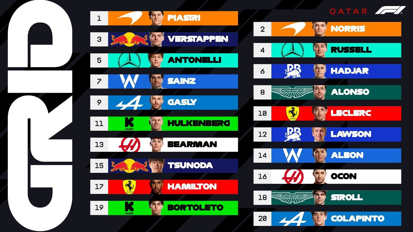 Đua xe F1, Qatar GP: Piastri phản công với chiến thắng Sprint cùng vị trí pole - 5