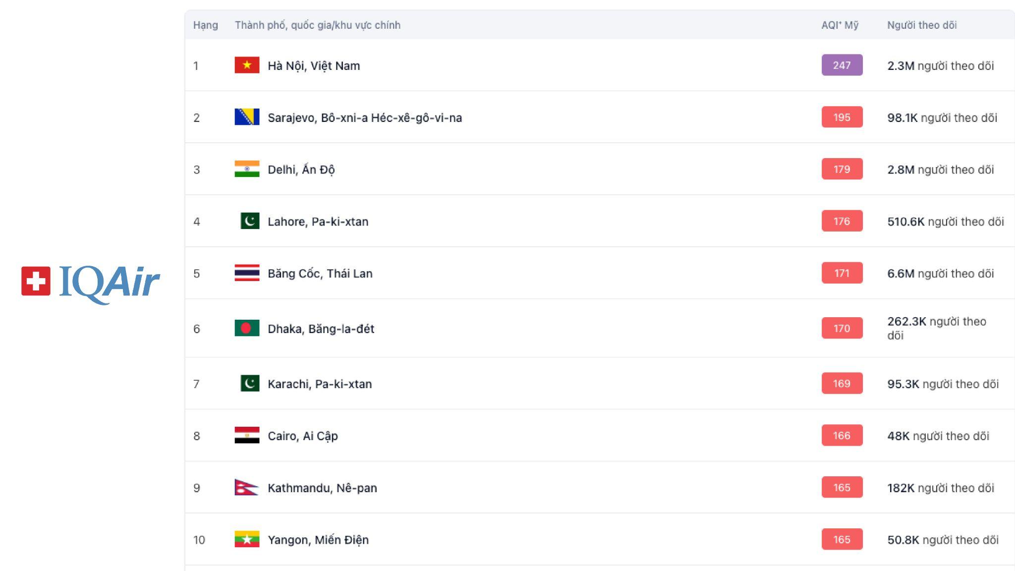 Xu hướng bảo vệ sức khỏe đô thị: Người dân chuyển sang thiết bị lọc không khí công nghệ mới - 1