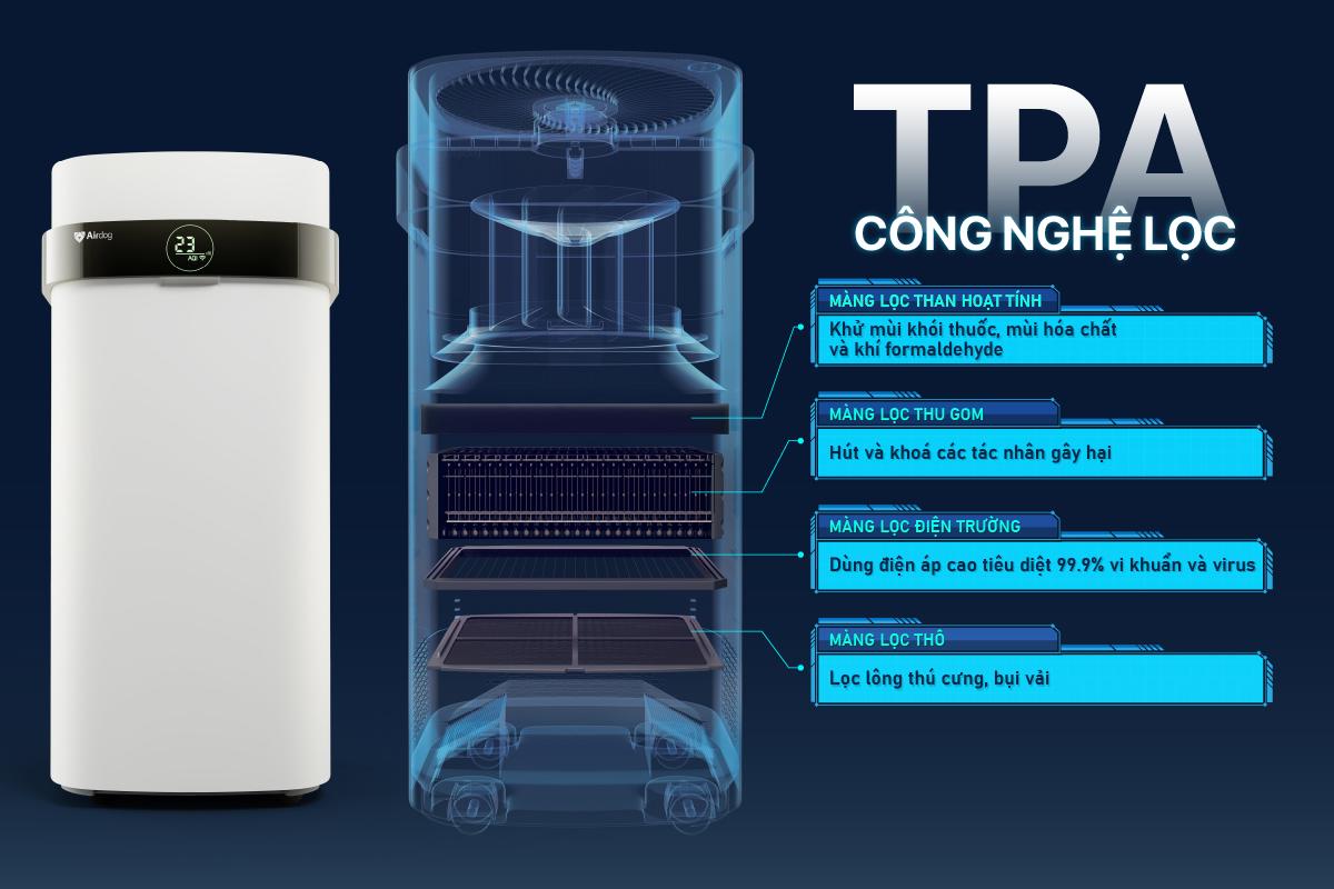 Xu hướng bảo vệ sức khỏe đô thị: Người dân chuyển sang thiết bị lọc không khí công nghệ mới - 3