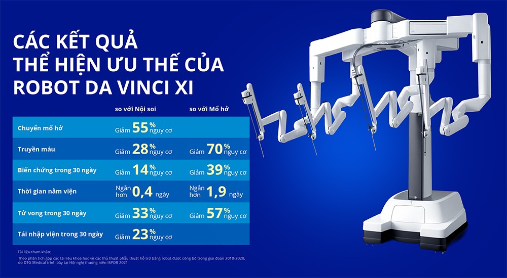 Robot phẫu thuật thế hệ mới cập bến Tâm Anh: Người bệnh tiết kiệm tới hàng tỷ đồng mỗi ca - 3