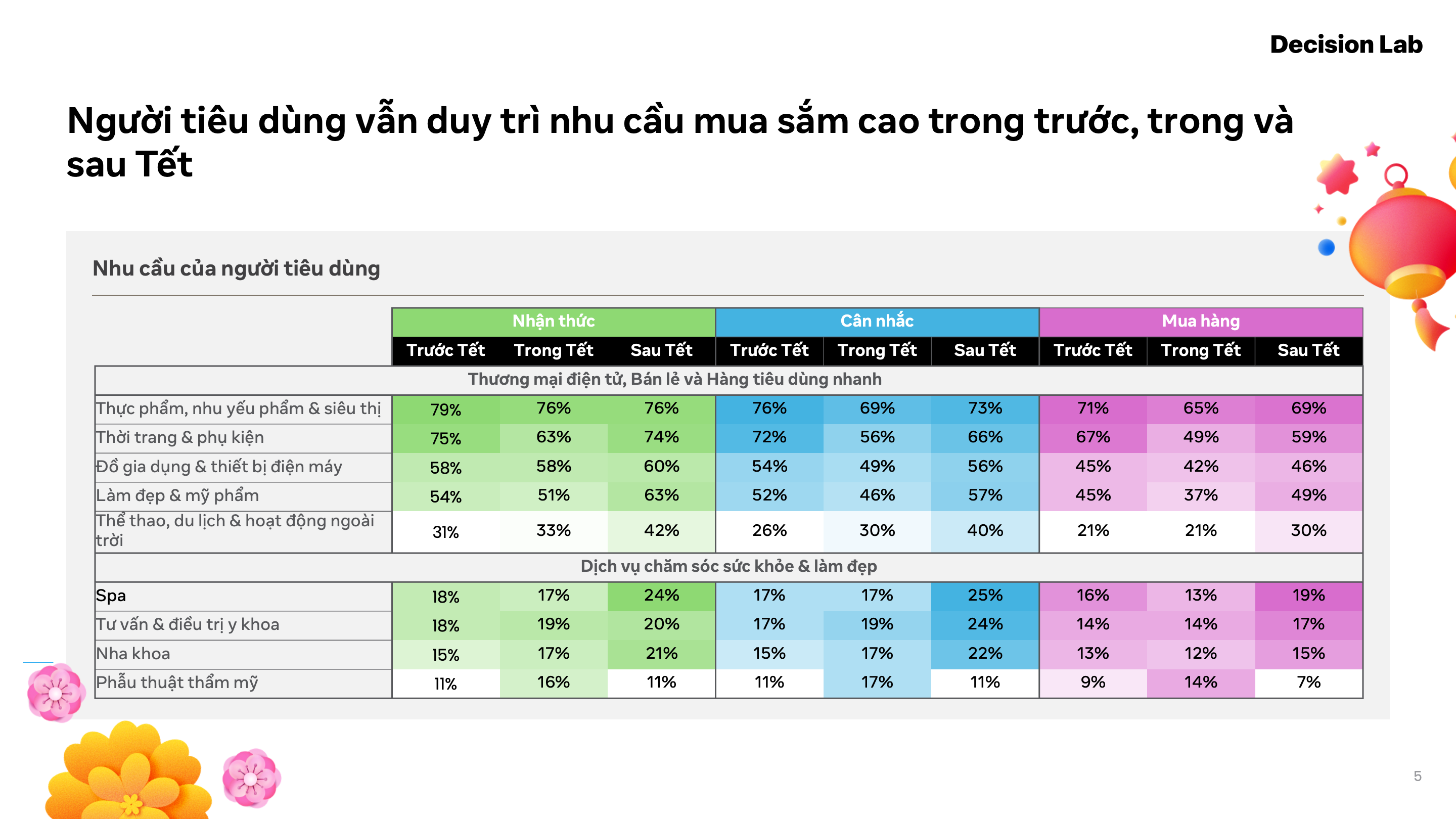 Doanh nghiệp bỏ lỡ gì khi chỉ quảng cáo trước Tết? - 2