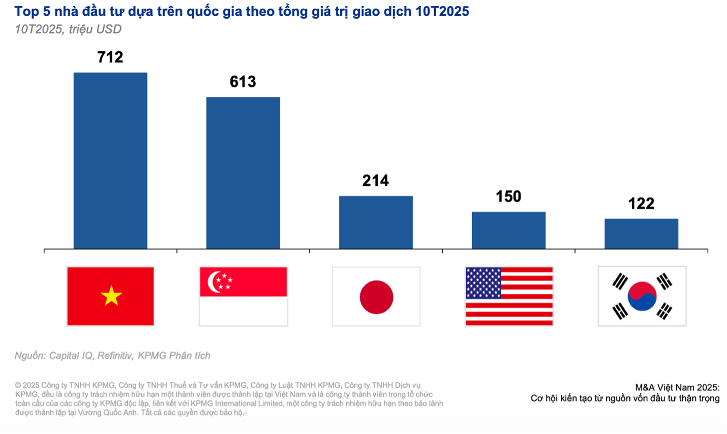 GELEX vinh dự là Doanh nghiệp có chiến lược M&A tiêu biểu 2024-2025 - 2