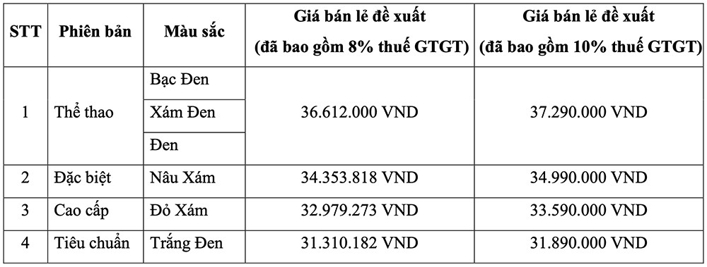 Honda Việt Nam giới thiệu phiên bản mới mẫu xe Vision 2026 - 6