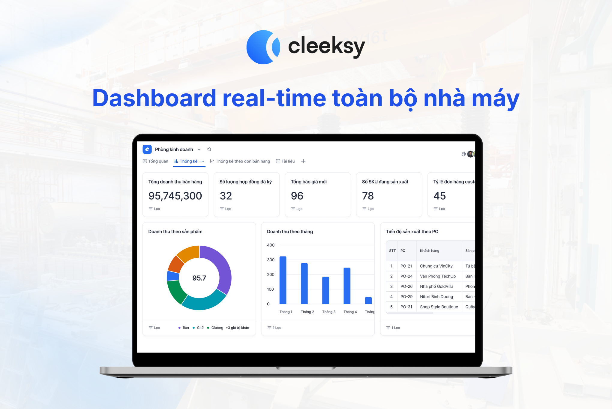 Cleeksy - Phần mềm quản lý sản xuất giúp tối ưu dữ liệu và ra quyết định real-time - 2