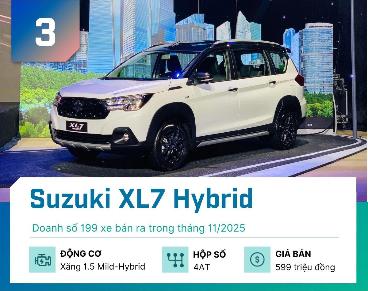 5 mẫu xe hybrid khách Việt mua nhiều nhất tháng 11/2025 - 3