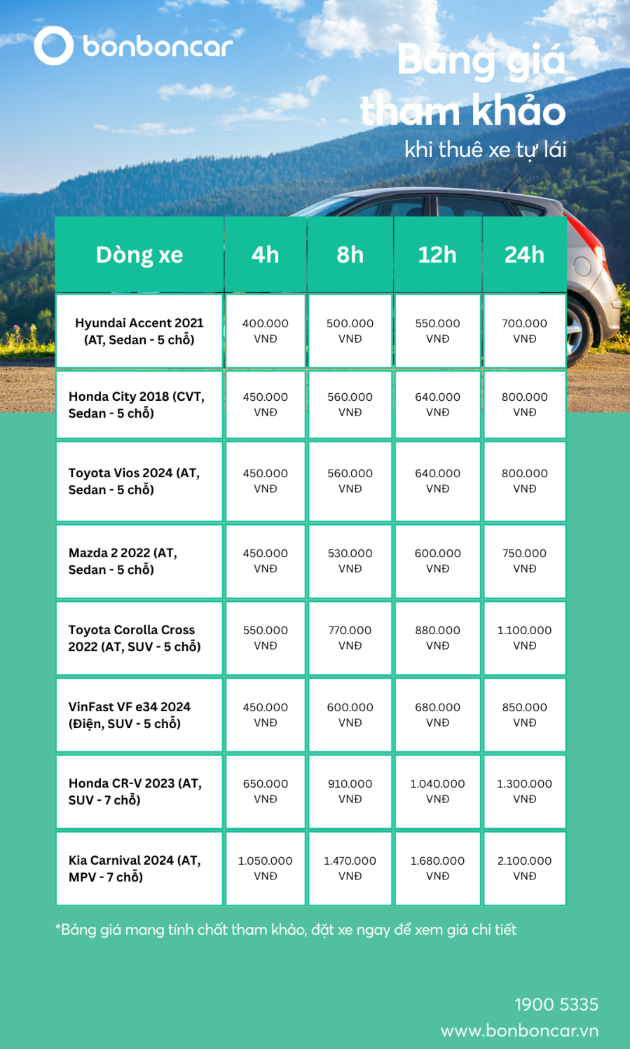 Bí quyết thuê xe tự lái an toàn: Tránh bẫy hợp đồng cho người mới - 2