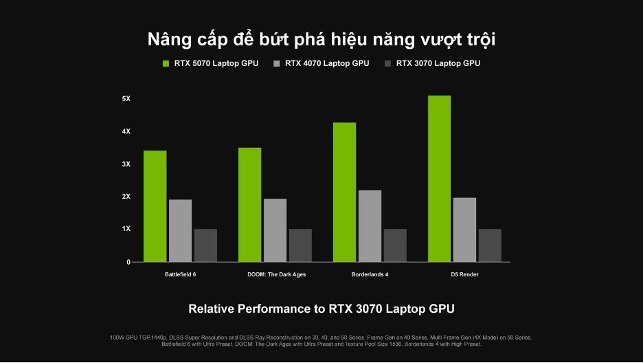 Đón mùa lễ hội rực rỡ cùng GeForce RTX – Nâng cấp ngay, nhận ưu đãi cực hấp dẫn! - 2