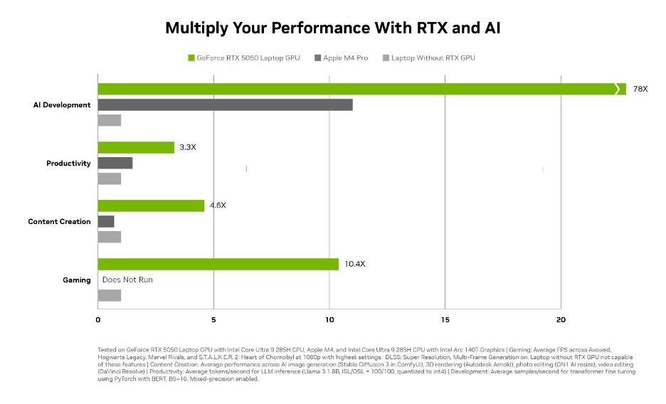 Đón mùa lễ hội rực rỡ cùng GeForce RTX – Nâng cấp ngay, nhận ưu đãi cực hấp dẫn! - 3