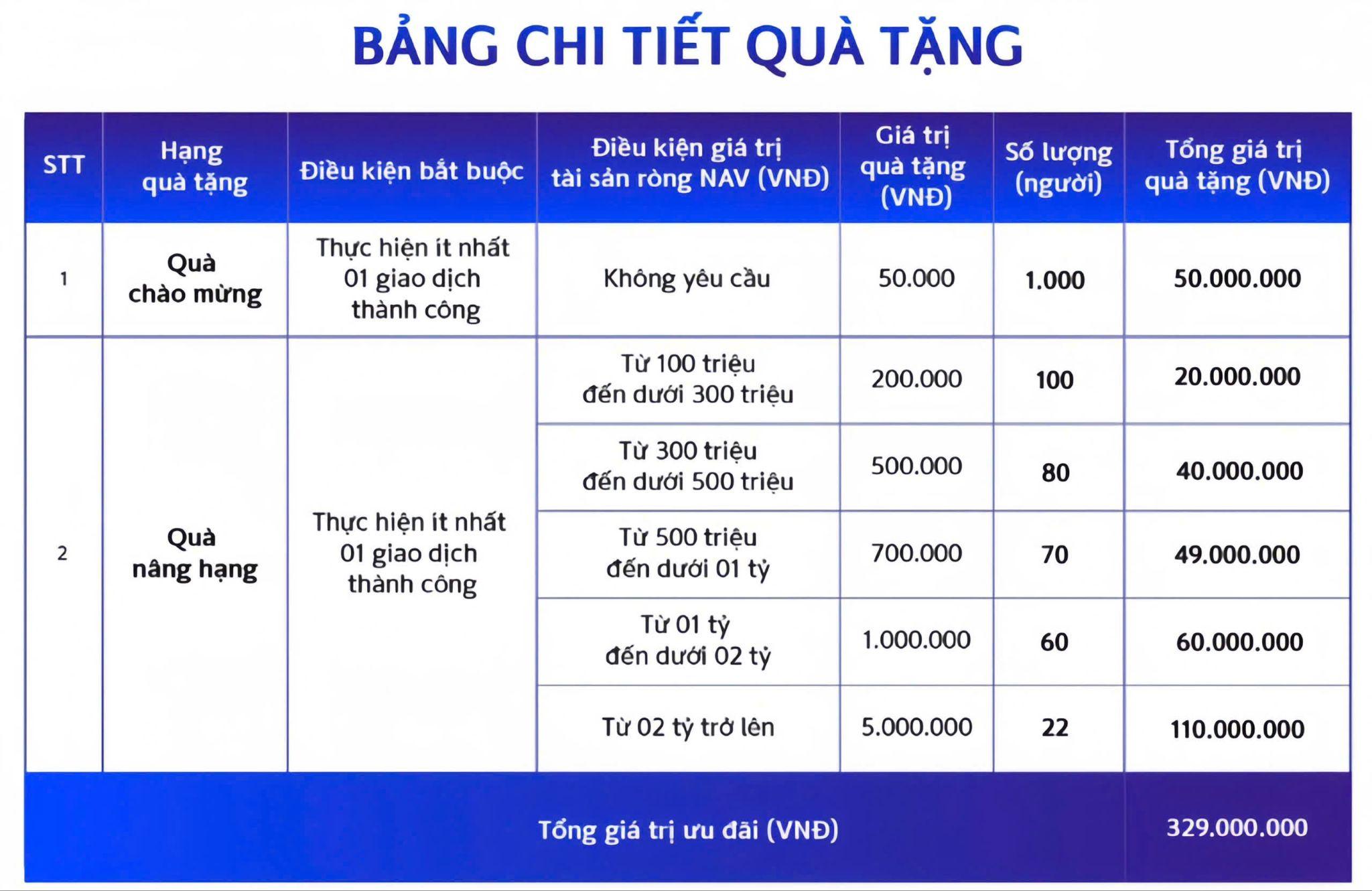 Chứng khoán Shinhan thưởng tiền khủng cho nhà đầu tư dịp cuối năm 2025 - 1
