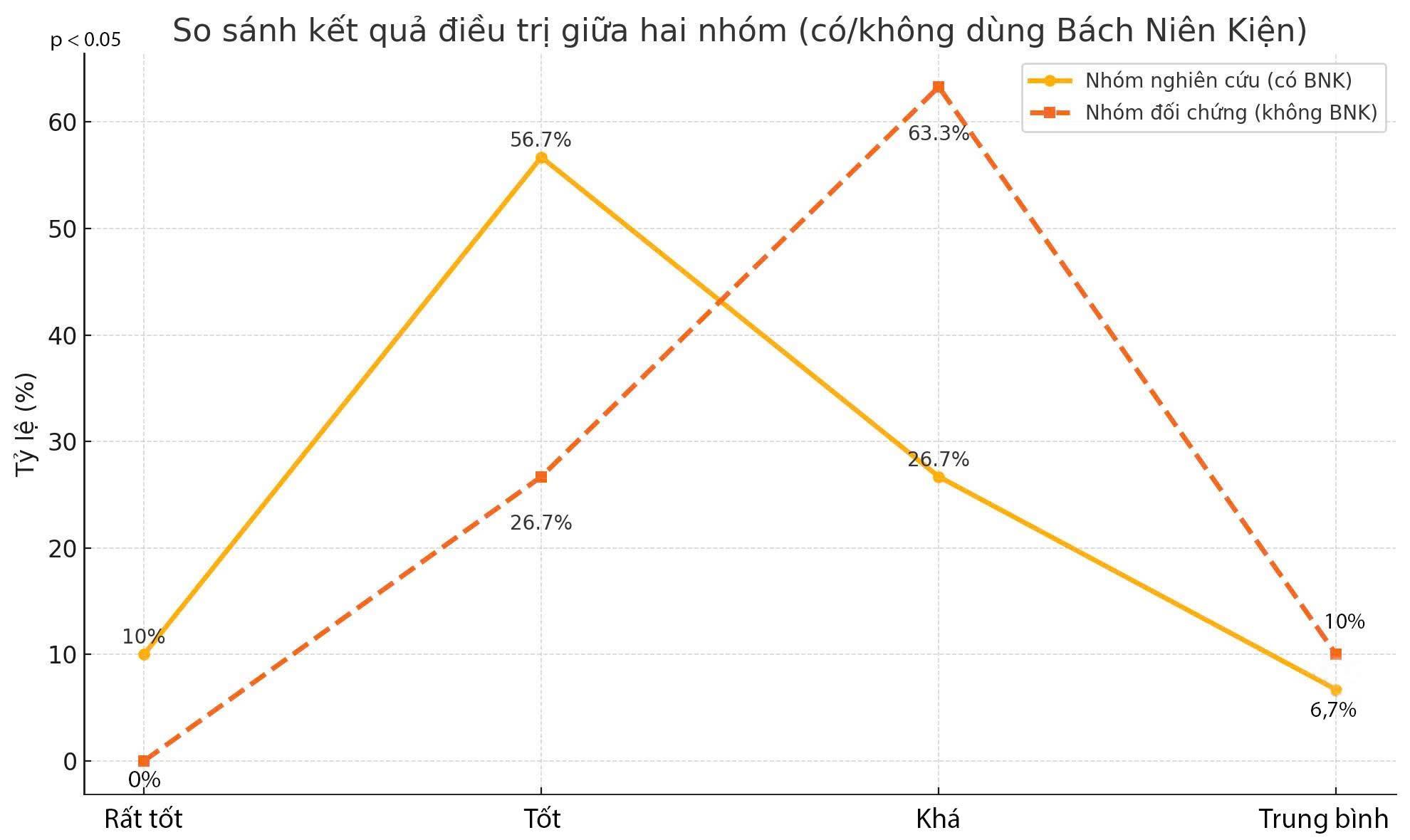 Bất ngờ: Món ăn “khoái khẩu” đang ngấm ngầm hủy hoại xương khớp của bạn - 6