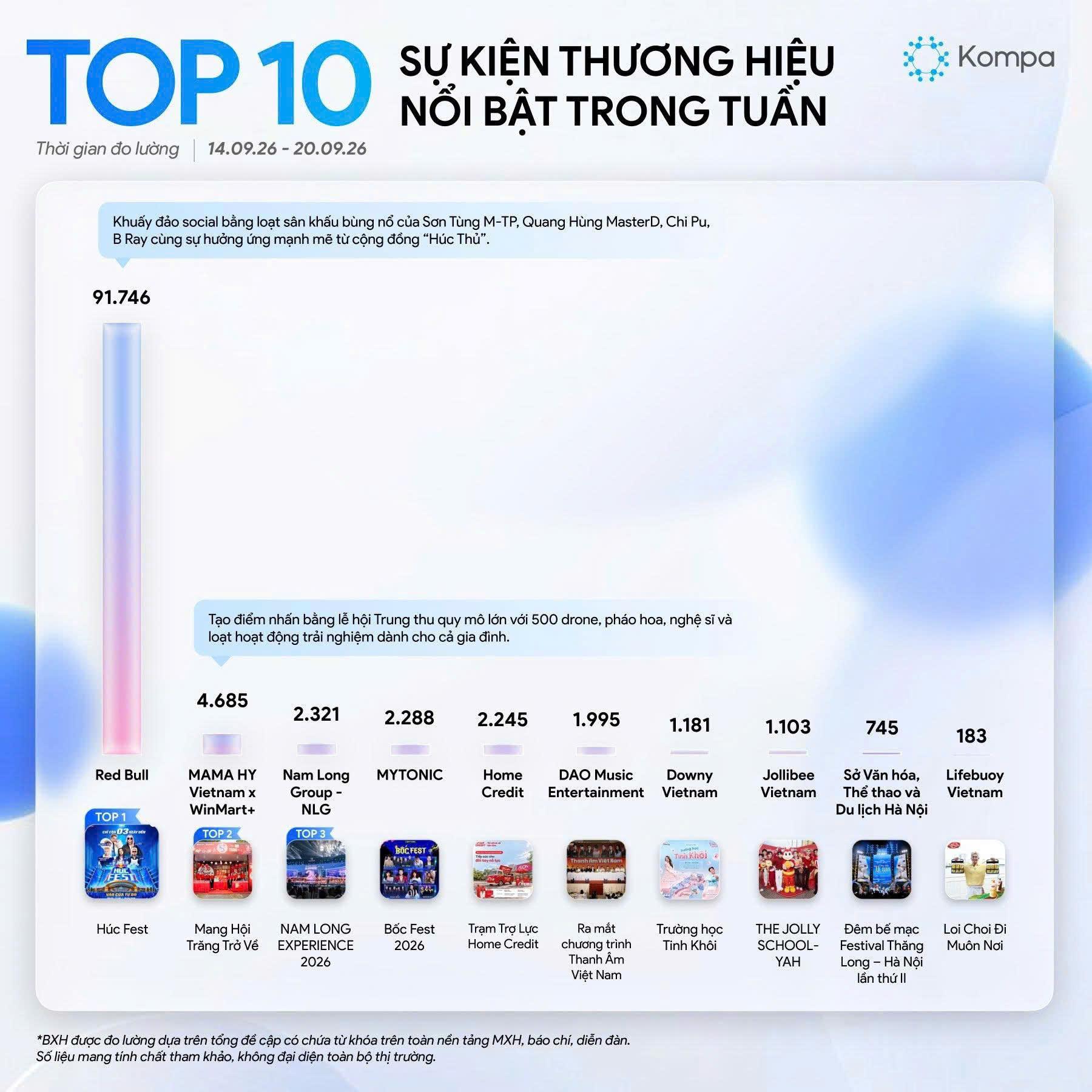 Downy nâng tầm sản phẩm thành thế giới trải nghiệm “Tinh Khôi” - 3
