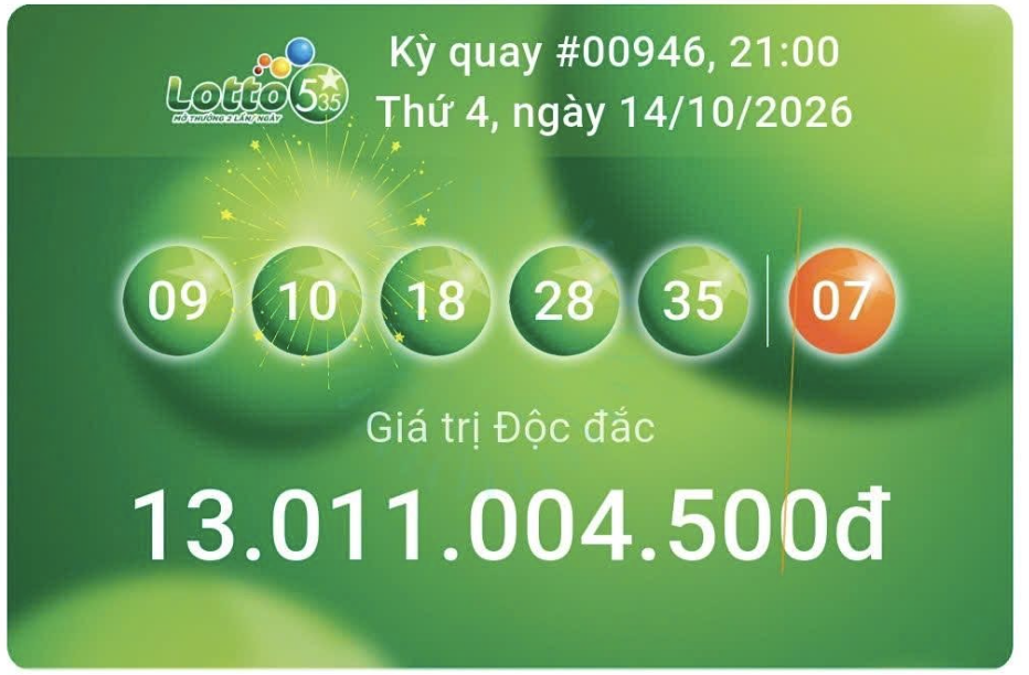 Xổ số Vietlott trở thành tâm điểm với giải thưởng gần 150 tỷ đồng cùng sự kiện chia giải - 4