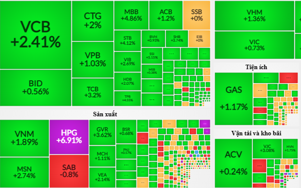 Doanh nghiệp của đại gia Trương Gia Bình mỗi ngày lãi gần 21 tỷ đồng - 1