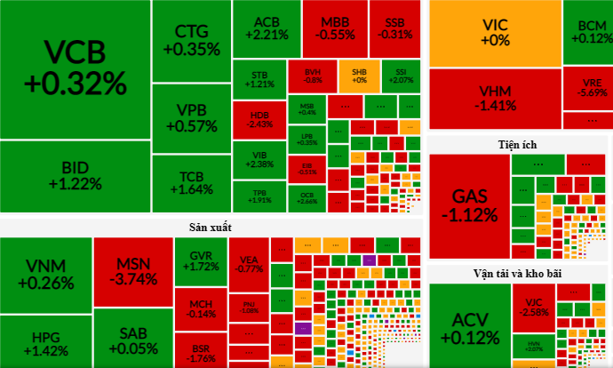 Bất ngờ với kế hoạch lợi nhuận năm 2023 của doanh nghiệp tỷ phú Trần Đình Long - 1