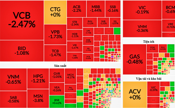 Doanh nghiệp của "nữ hoàng cá tra" thua lỗ nặng khi đầu tư chứng khoán - 1