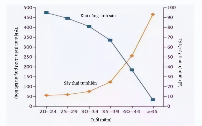 Bố mẹ thuộc nhóm tuổi này sinh con, trẻ sẽ có chỉ số thông minh vượt trội - 4