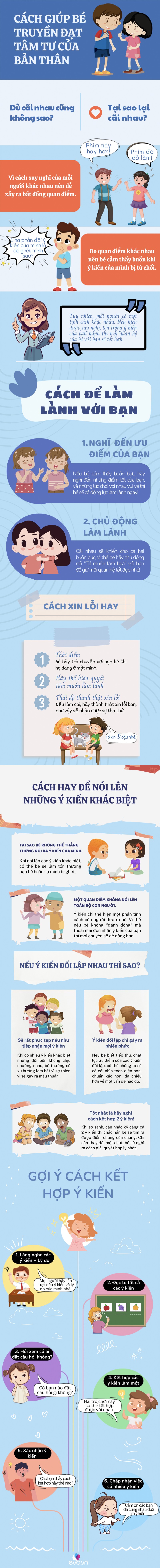 Kỹ năng sống cho trẻ (P12): Dạy con cách thể hiện tâm tư, suy nghĩ của bản thân với người khác sao cho khéo - 1