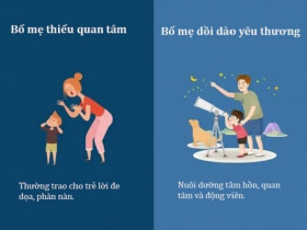 Nhìn vào 8 cách bố mẹ thể hiện tình yêu thương, biết ngay đứa trẻ lớn lên có hạnh phúc không