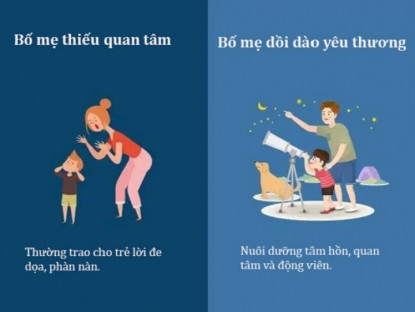 Gia đình - Nhìn vào 8 cách bố mẹ thể hiện tình yêu thương, biết ngay đứa trẻ lớn lên có hạnh phúc không