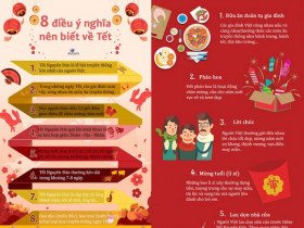 Inforgraphic: Dạy con hiểu ý nghĩa Tết Nguyên Đán, biết yêu thương và gắn kết gia đình