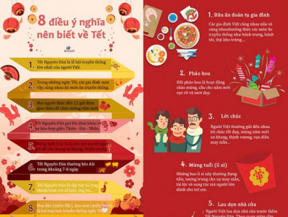 Gia đình - Inforgraphic: Dạy con hiểu ý nghĩa Tết Nguyên Đán, biết yêu thương và gắn kết gia đình