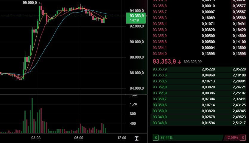 Bitcoin tăng dựng đứng sau phát ngôn của ông Trump - 2