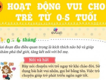 Gia đình - Infographic: 14 hoạt động vui cho trẻ từ 0 đến 5 tuổi, bé lớn lên khỏe mạnh và thông minh hơn người