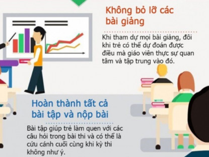 Gia đình - Infographic: 8 kỹ năng dạy trẻ học tốt, trở nên thông minh và chạm đến Top 1 ở trường