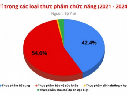 Thông tin doanh nghiệp - Cách chọn thực phẩm bổ sung cho bé hiệu quả phát triển toàn diện