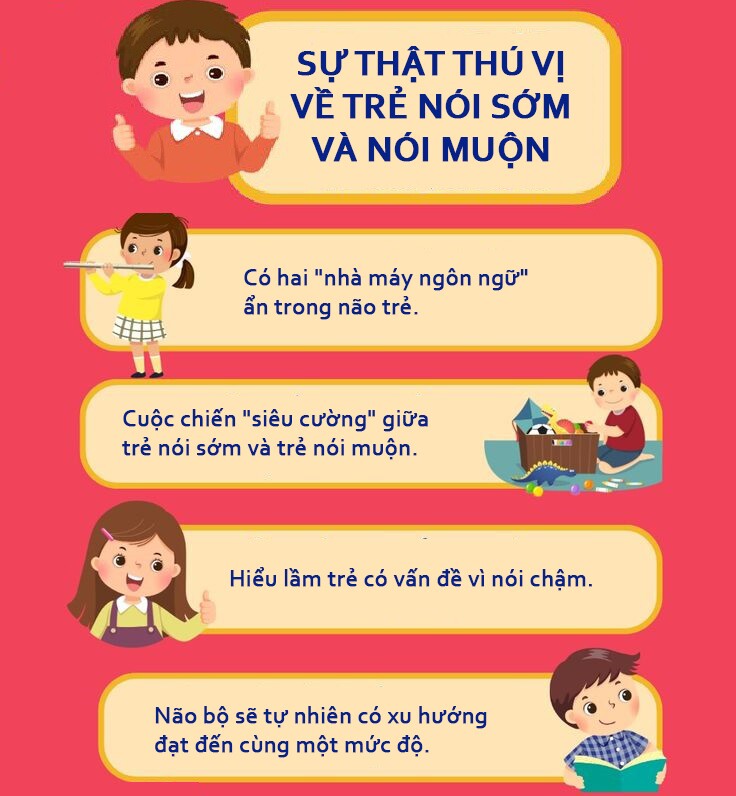 Trẻ biết nói sớm hay trẻ nói muộn có chỉ số IQ cao hơn? - 3