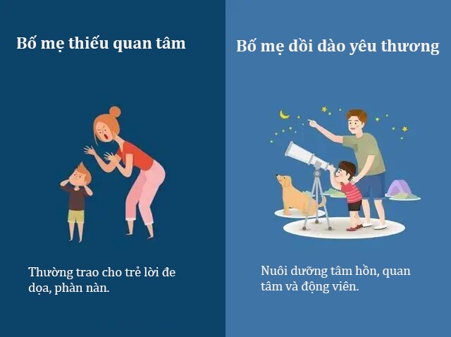 Nhìn vào 8 cách bố mẹ thể hiện tình yêu thương, biết ngay đứa trẻ lớn lên có hạnh phúc không - 3