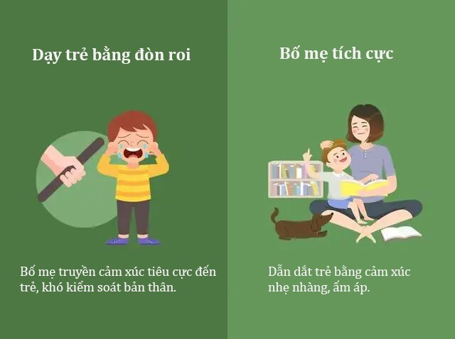 Nhìn vào 8 cách bố mẹ thể hiện tình yêu thương, biết ngay đứa trẻ lớn lên có hạnh phúc không - 15