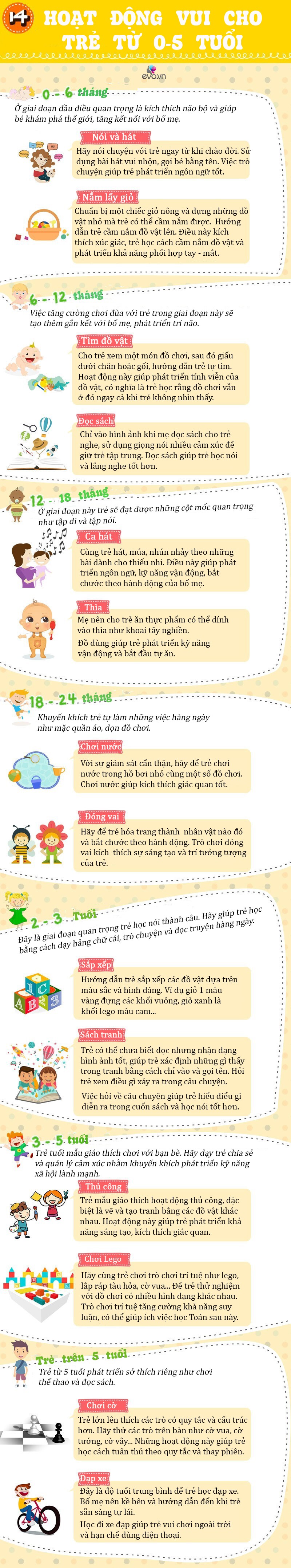 Infographic: 14 hoạt động vui cho trẻ từ 0 đến 5 tuổi, bé lớn lên khỏe mạnh và thông minh hơn người - 1