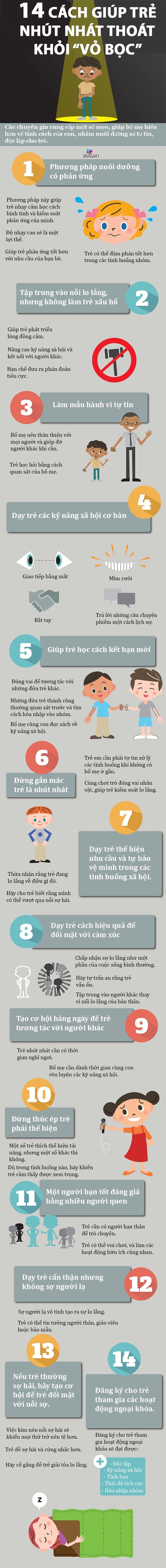 Inforgraphic: 14 cách dạy trẻ nhút nhát phá vỡ &#34;vỏ bọc&#34;, tự tin thể hiện bản thân trước đám đông - 1