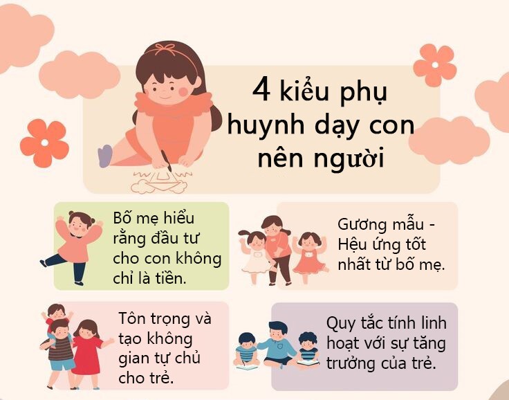 Bố mẹ thông thái làm 4 điều để con thích học - 3