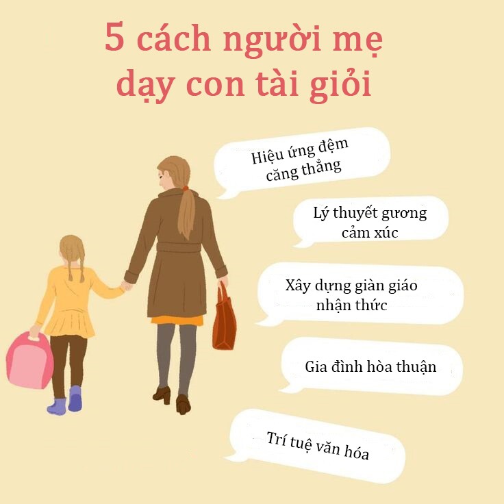 Người mẹ nắm vững 5 nguyên tắc dạy con &#34;Chill mom&#34;, trẻ nào lớn lên cũng tài giỏi xuất chúng - 3