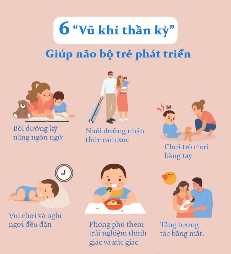 Em bé lớn lên thông minh, lanh lợi nhờ mẹ vận dụng 6 &#34;vũ khí thần kỳ&#34; - 3