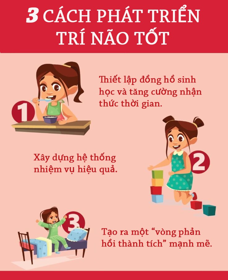 3 cách kích hoạt trí thông minh sớm ở trẻ, chỉ số IQ không ngừng nâng cao - 5